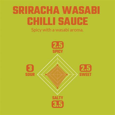 Sriracha Wasabi Chilli Sauce 200ml | Candy Snack Experts