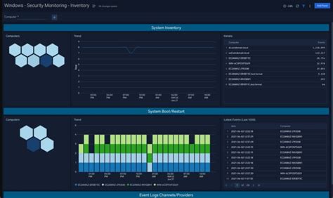 Image result for Log Event Management