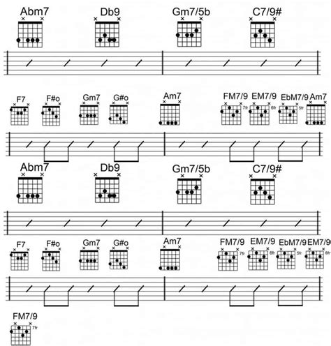 Image result for Guitar Root Notes