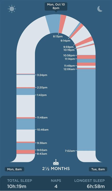 3 month sleep regression? : r/SnooLife