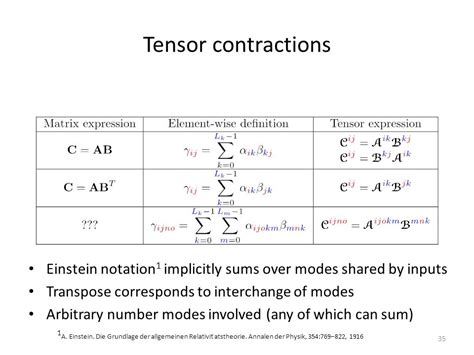 Tensor Contraction Applications 的图像结果