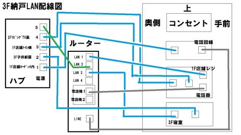 Image result for Multiplication Distributes Over Addition