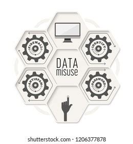 Misuse of Data Vector 的图像结果