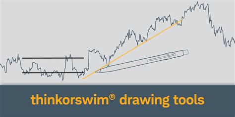 How to Create Chart Pattern Scanner On Thinkorswim 的图像结果