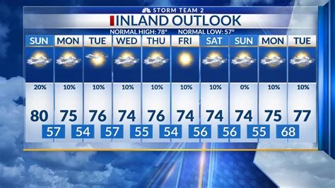 Chapin Sc Weather Hourly at Richard Jett blog