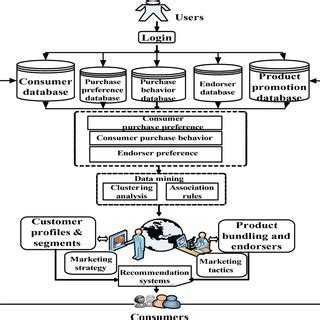 System.Data Map 的图像结果