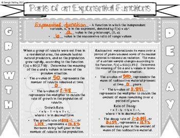 Image result for Exponential Function Parts