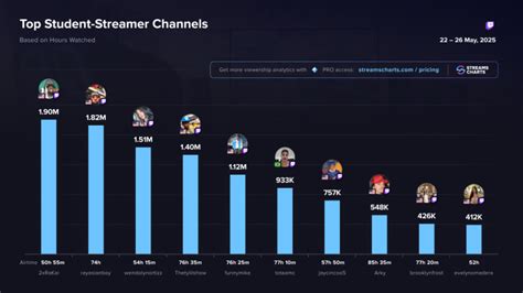 Kai Cenat Streamer University Twitch Success Industry Future