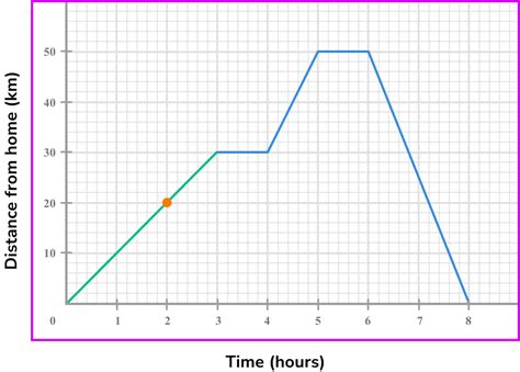 Image result for Rate of Change Example