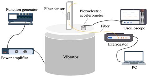 Sensitivity-Tunable Oscillator-Accelerometer Based on Optical Fiber ...