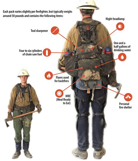 Wildland Firefighter Equipment List at Anna Quevedo blog