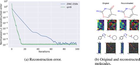 Image result for Molecular Graph Common Materials
