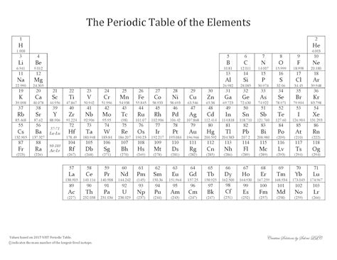 A Level Periodic Table