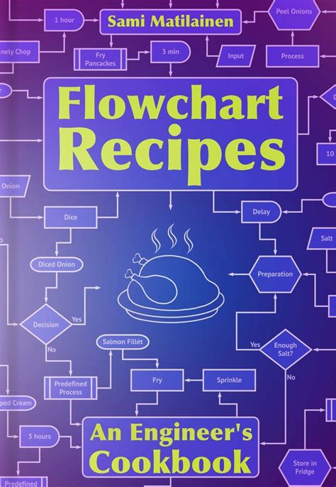 Graphical Recipe Flowcharts 的图像结果