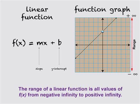 Math Graph 的图像结果