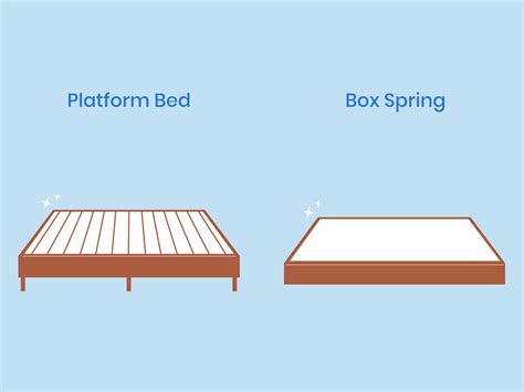 Image result for Platform or Box Spring