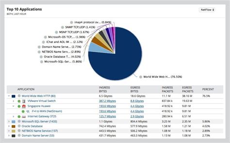 Image result for Wan Bandwidth Monitor