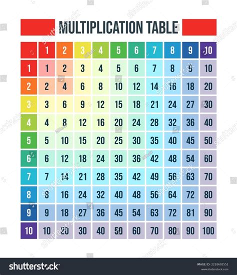 Image result for Colorful Multiplication Table