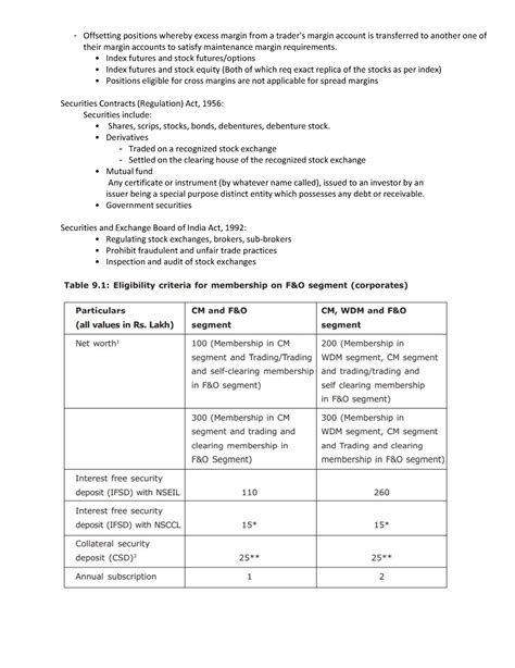 Derivative notes-9 - Class Notes - Offsetting positions whereby excess ...