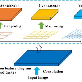 Image result for Spatial Pooling