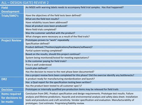 Image result for Project Management Review Process