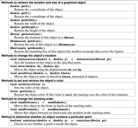 Image result for Objects and Methods