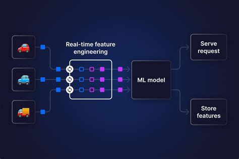 Real-Time Machine Learning 的图像结果