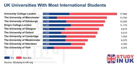 留个学班上全是中国人？澳洲哪所大学留学生最多？看完哭晕...... - 知乎