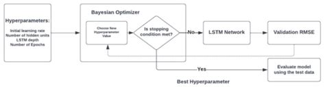 Using CCA-Fused Cepstral Features in a Deep Learning-Based Cry ...