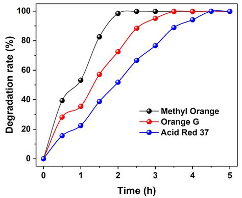 One-Step Solvothermal Synthesis of Fe3O4 Acicular Aggregates Induced by ...