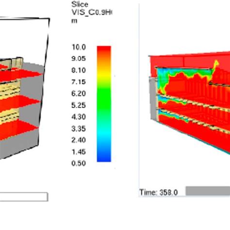 Fds Simulation 的图像结果