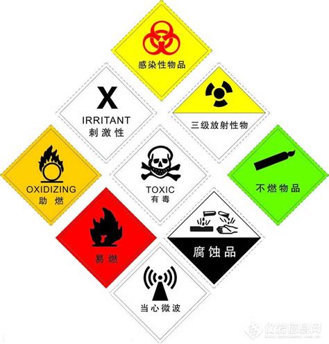 甲醛是国际肿瘤研究所（IARC）致癌物列表中的“第1类致癌物”