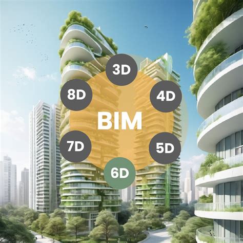 Image result for Building Lab