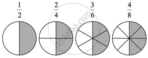 Types of Fractions - Concept of Equivalent Fractions | Shaalaa.com