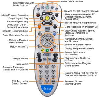 Image result for U-verse Remote Programming