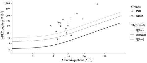 Evidence for an Intrathecal Immunoglobulin Synthesis by Kappa Free ...