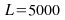 Numberof initial samples left for the data to become stationary,
