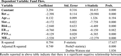 Image result for Panel Data Regression
