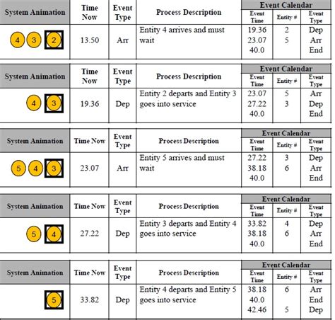 Image result for Discrete Event Simulation Excel