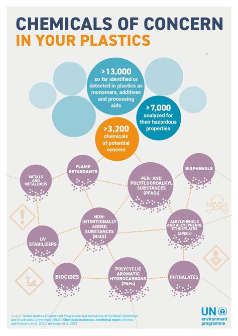 Image result for Plastics Compounding