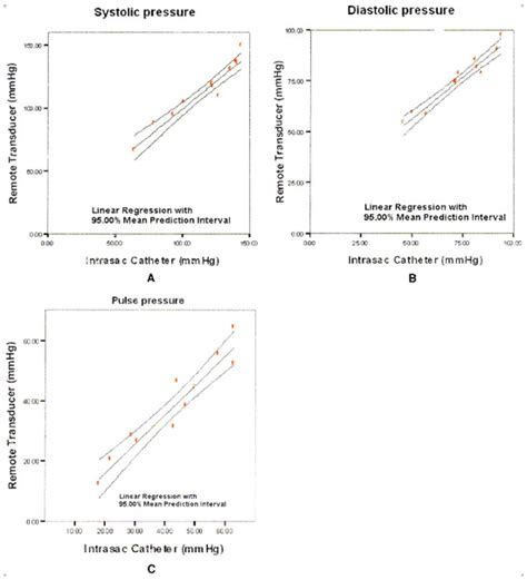 Implantable Pressure-Sensing Devices for Monitoring Abdominal Aortic ...