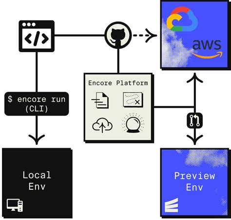 Image result for Clojure Encore