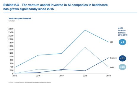 Data Science Example 的图像结果