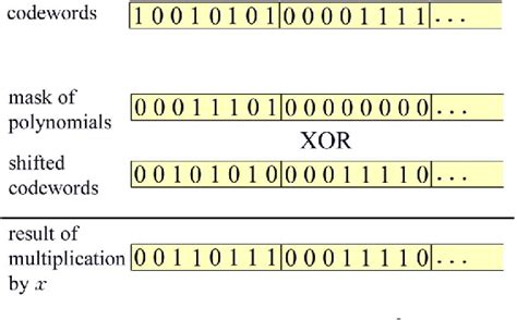Image result for Raid Erasure Coding Set