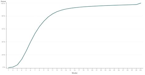 SAS Vertical Reference Line Label 的图像结果