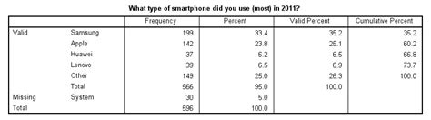 Image result for SPSS Frequency Distribution with Continuous and Discrete Variables Example