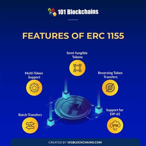 Image result for Erc1155 Tutorial
