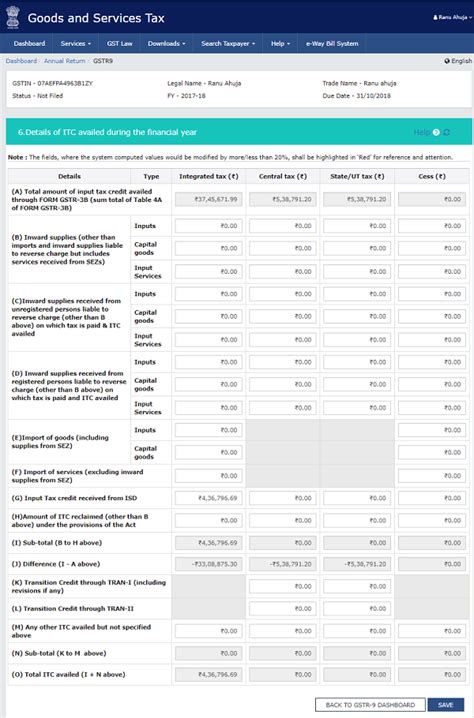 Form GSTR-9 (GST annual return)- How to file with FAQs