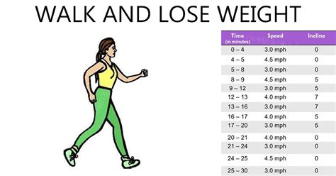 How much weight can you lose in 1 week - Ideal figure