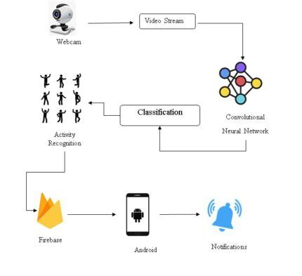 Human Activity Recognition Through Ensemble Learning of Multiple ...
